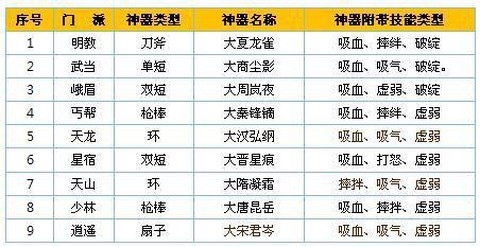天龙八部峨眉用什么神器[图2]