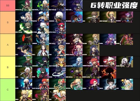 冒险岛2什么职业人数