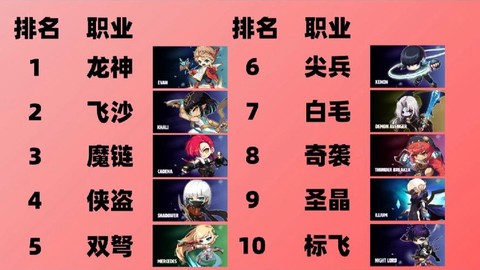 冒险岛2什么职业人数[图1]