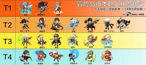 冒险岛2什么职业人数[图2]