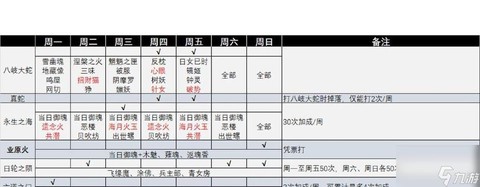 阴阳师现世任务怎么做[图2]