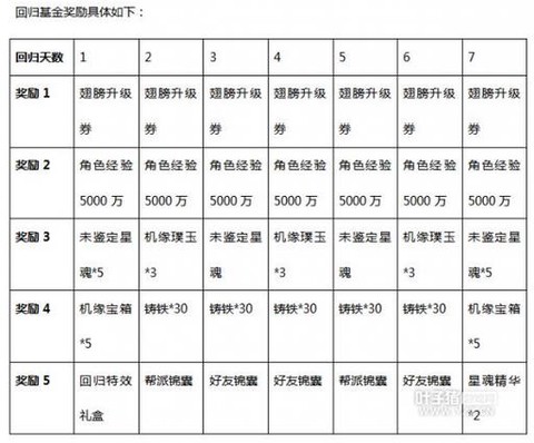 大话西游2靠什么赚钱[图2]