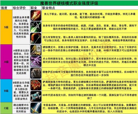 魔兽世界盗贼什么专业