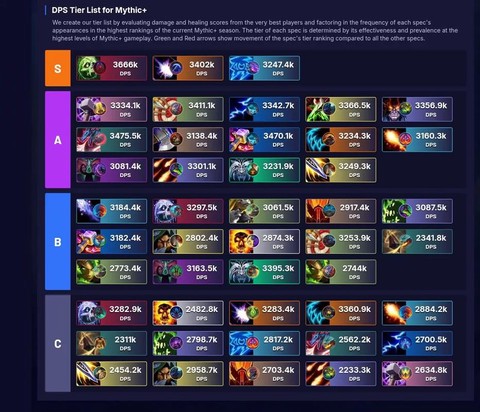 魔兽世界大米什么意思