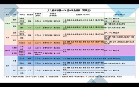 龙之谷双开器怎么用[图1]