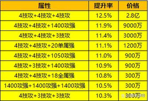 dnf固伤怎么提升[图1]