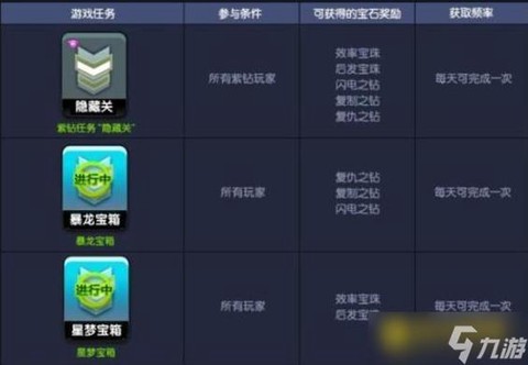 qq飞车宝石怎么开启[图2]