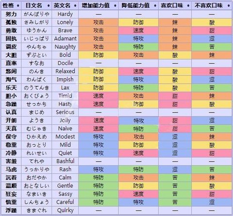 switch宝可梦超梦什么性格