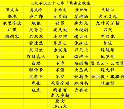 魔域兽魂精魄有什么用