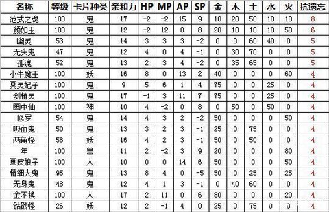 大话西游怎么卡自动