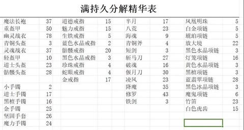 魔兽世界装备怎么分解[图1]